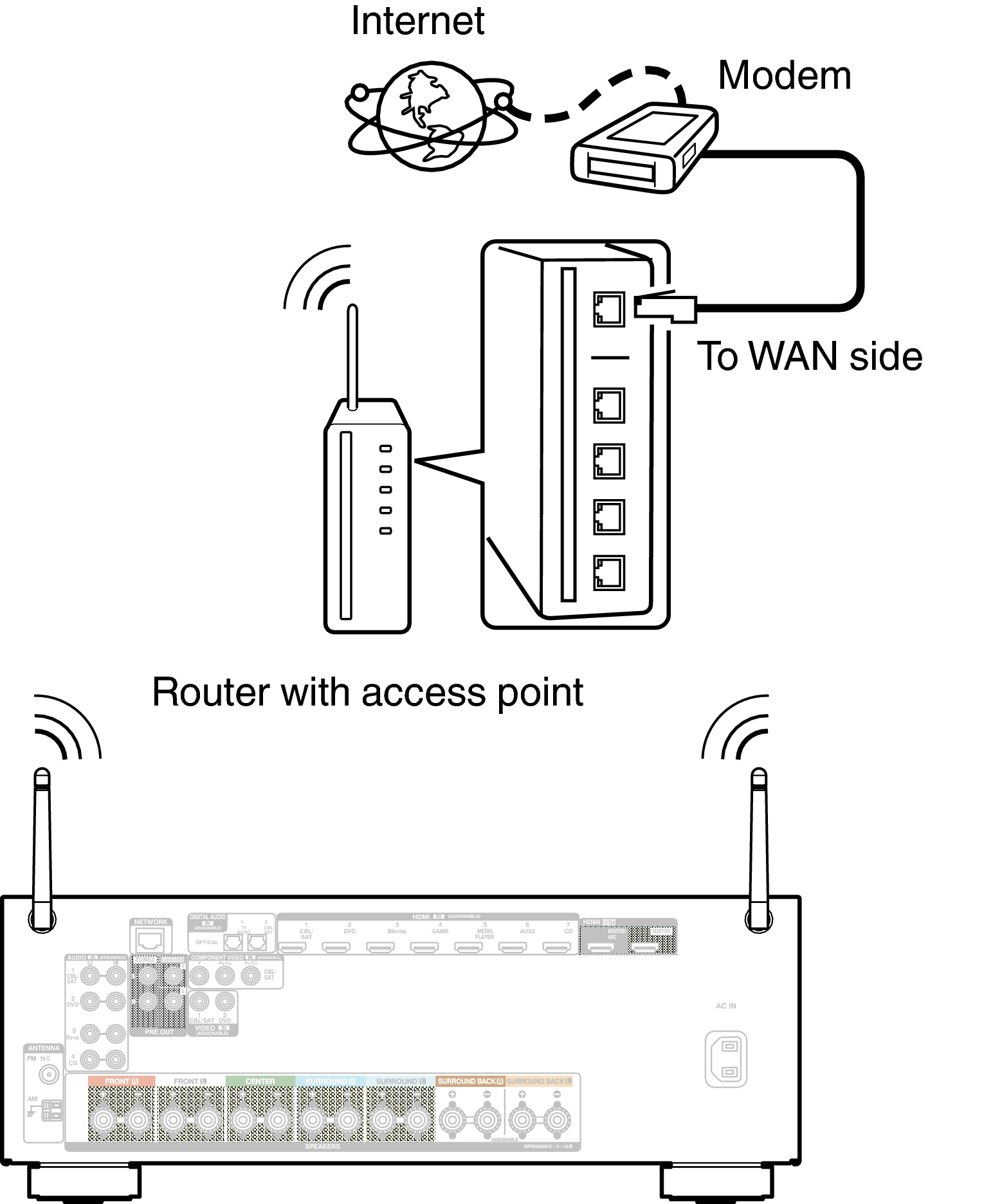 Conne Wireless AVRX2100WE2